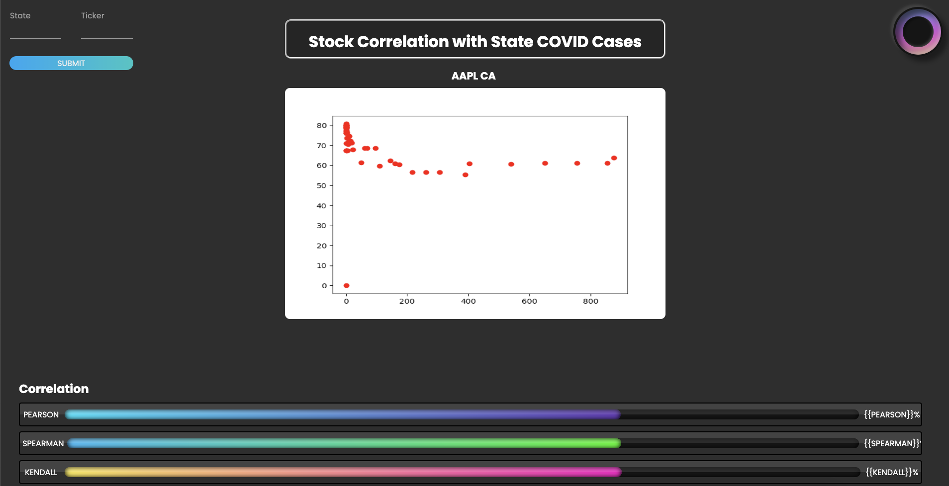 Stock Correlation Project